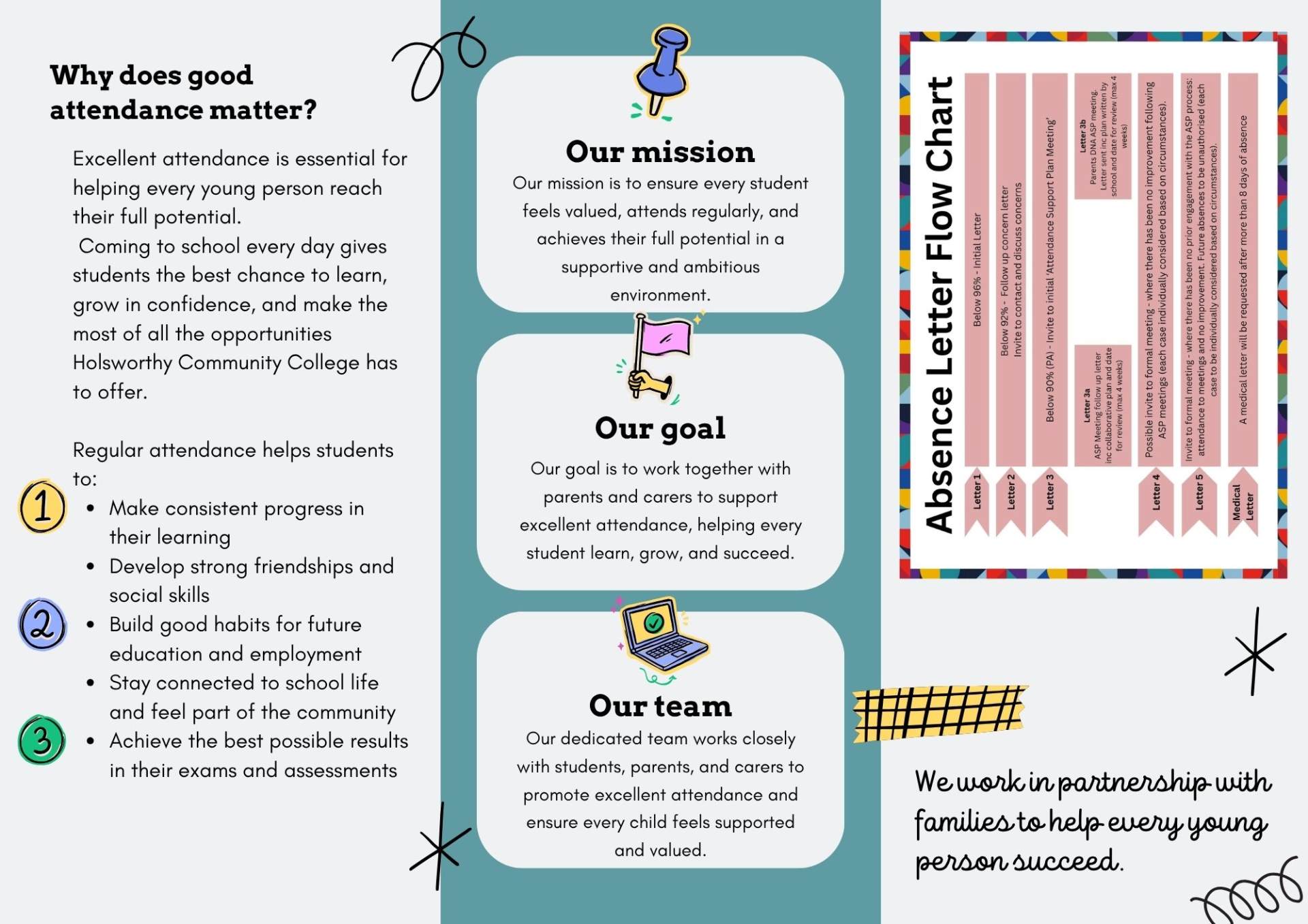 Attendance Leaflet Page 2